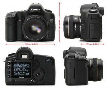 Canon EOS 5D All Round
