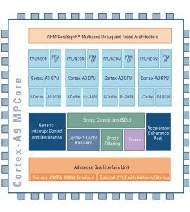 ARM Cortex-M3