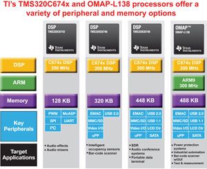 TI-freon4chip-small